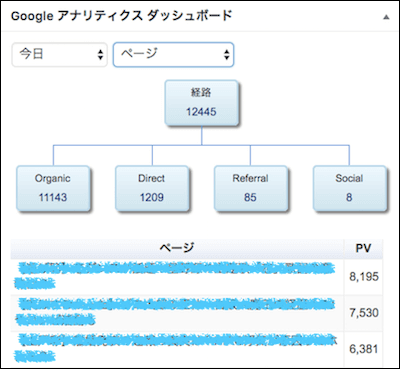 Google Analytics Dashboard for WP,設定,使い方